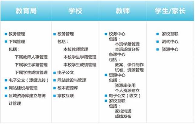 中小学信息化解决方案