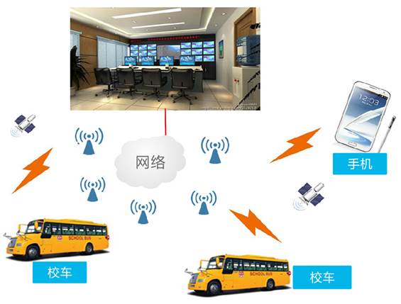 中小学信息化解决方案2